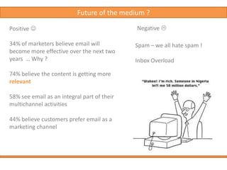 Some Attitude & Behavioural research – Forrester “My impression of companies from which I purchase products or services is positively improved when I receive email”57%“I like receiving emails from companies that I have registered; it’s good to know that they will be there when I need them” 84%“I have gone back to emails from a Company that I know days or weeks after I received it” Male – 65%Female – 72%“I regularly save emails from Companies in my Inbox and refer to them later when making Purchasing Decisions” Male – 49%Female – 60%