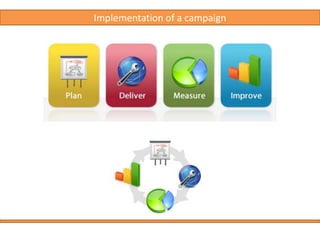 Effectiveness V’s Effort  