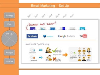 Implementation of a campaign