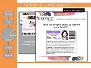 Email Marketing – Set UpStrategyDay1Day2Day3Day4Day 5Day 1Day 1PlanSet UpAutomatic Split TestingAnalyseImprove