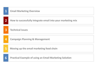 How to successfully integrate email into your marketing mix Email Marketing Overview Technical issues Campaign Planning & Management Moving up the email marketing food chain Practical Example of using an Email Marketing Solution  123456