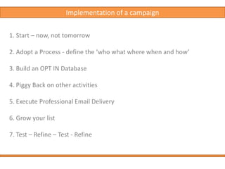 Email Marketing - ReportStrategyPlanReportAnalyseImprove