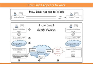  Visit Seat website Email Example – Short EditorialClient: RTE Campaign: NSO SeasonEmail Type: NewsletterCall to action: Multiple Links to RTE.ie