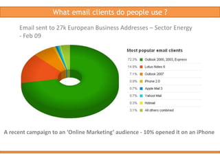  Viral – Send to Friend