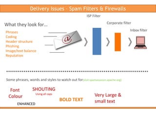  Info on events Email Example – Short EditorialClient: Kingspan Email Type: NewsletterCall to action: Various links to Microsite