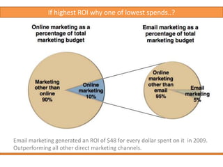 Total Revenue  Generated $500bn