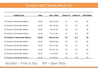  Define specific goals, success metrics and action steps.