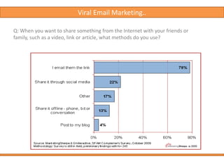  Determine whether or not to do personalisation and segmentation. If limited by data quality issues, maybe split your list. Web Signup form-Easy to find Offer benefit