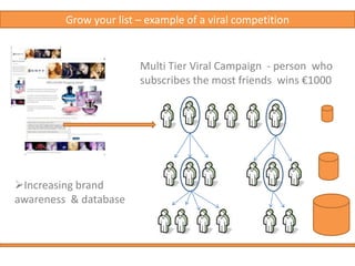  Send auto responder upon signup