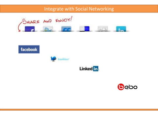  Drive traffic to form (signature)Other Sources CRM