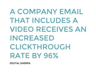 A COMPANY EMAIL
THAT INCLUDES A
VIDEO RECEIVES AN
INCREASED
CLICKTHROUGH
RATE BY 96%
DIGITAL SHERPA
 