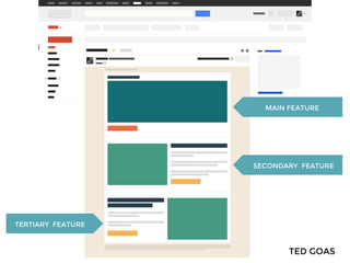 TED GOAS
MAIN FEATURE
SECONDARY FEATURE
TERTIARY FEATURE
 