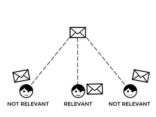 RELEVANTNOT RELEVANT NOT RELEVANT
 