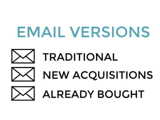 EMAIL VERSIONS
TRADITIONAL
NEW ACQUISITIONS
ALREADY BOUGHT
 