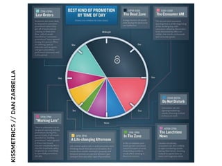 KISSMETRICS//DANZARRELLA
 