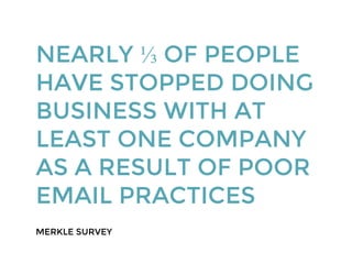NEARLY ⅓ OF PEOPLE
HAVE STOPPED DOING
BUSINESS WITH AT
LEAST ONE COMPANY
AS A RESULT OF POOR
EMAIL PRACTICES
MERKLE SURVEY
 