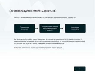 Где используется емейл-маркетинг?

   Работа с целевой аудиторией обычно состоит из трех последовательных процессов.




          Привлечение                 Превращение в клиента                Сохранение
           внимания                    или потенциального                  лояльности
                                            клиента




   Вы можете использовать емейл-маркетинг на каждом из этих шагов. Но особенно полезен и
   даже незаменим он именно на этапе сохранения лояльности, т.е. поддержания интереса к вашей
   продукции или услугам у ваших текущих и потенциальных клиентов.

   Сохраняя лояльность, вы закладываете фундамент новых продаж.




                                                                                        3
 