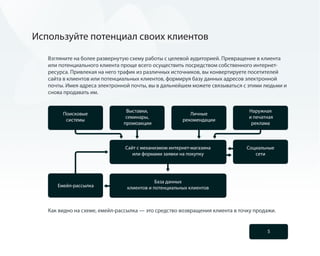 Используйте потенциал своих клиентов

   Взгляните на более развернутую схему работы с целевой аудиторией. Превращение в клиента
   или потенциального клиента проще всего осуществить посредством собственного интернет-
   ресурса. Привлекая на него трафик из различных источников, вы конвертируете посетителей
   сайта в клиентов или потенциальных клиентов, формируя базу данных адресов электронной
   почты. Имея адреса электронной почты, вы в дальнейшем можете связываться с этими людьми и
   снова продавать им.


                                Выставки,                                     Наружная
        Поисковые                                         Личные
                                семинары,                                     и печатная
         системы                                       рекомендации
                               промоакции                                      реклама



                                Сайт с механизмом интернет-магазина           Социальные
                                   или формами заявки на покупку                 сети




                                            База данных
      Емейл-рассылка            клиентов и потенциальных клиентов



   Как видно на схеме, емейл-рассылка — это средство возвращения клиента в точку продажи.


                                                                                     5
 