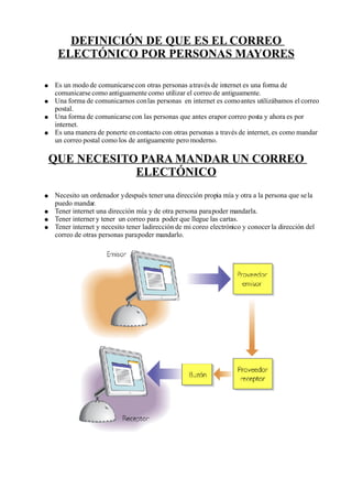 DEFINICIÓN DE QUE ES EL CORREO
     ELECTÓNICO POR PERSONAS MAYORES

●   Es un modo de comunicarse con otras personas a través de internet es una forma de
    comunicarse como antiguamente como utilizar el correo de antiguamente.
●   Una forma de comunicarnos con las personas en internet es como antes utilizábamos el correo
    postal.
●   Una forma de comunicarse con las personas que antes erapor correo posta y ahora es por
    internet.
●   Es una manera de ponerte en contacto con otras personas a través de internet, es como mandar
    un correo postal como los de antiguamente pero moderno.

QUE NECESITO PARA MANDAR UN CORREO
            ELECTÓNICO
●   Necesito un ordenador y después tener una dirección propia mía y otra a la persona que se la
    puedo mandar.
●   Tener internet una dirección mía y de otra persona para poder mandarla.
●   Tener interner y tener un correo para poder que llegue las cartas.
●   Tener internet y necesito tener ladirección de mi coreo electrónico y conocer la dirección del
    correo de otras personas para poder mandarlo.
 