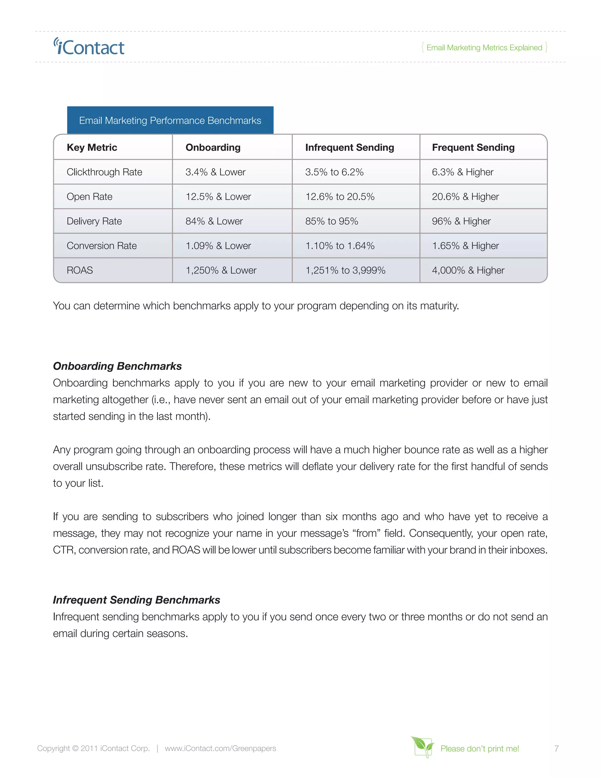 { Email Marketing Metrics Explained }




          Email Marketing Performance Benchmarks

       Key Metric                     Onboarding                 Infrequent Sending       Frequent Sending

       Clickthrough Rate              3.4% & Lower               3.5% to 6.2%             6.3% & Higher

       Open Rate                      12.5% & Lower              12.6% to 20.5%           20.6% & Higher

       Delivery Rate                  84% & Lower                85% to 95%               96% & Higher

       Conversion Rate                1.09% & Lower              1.10% to 1.64%           1.65% & Higher

       ROAS                           1,250% & Lower             1,251% to 3,999%         4,000% & Higher


    You can determine which benchmarks apply to your program depending on its maturity.




    Onboarding Benchmarks
    Onboarding benchmarks apply to you if you are new to your email marketing provider or new to email
    marketing altogether (i.e., have never sent an email out of your email marketing provider before or have just
    started sending in the last month).


    Any program going through an onboarding process will have a much higher bounce rate as well as a higher
    overall unsubscribe rate. Therefore, these metrics will deflate your delivery rate for the first handful of sends
    to your list.


    If you are sending to subscribers who joined longer than six months ago and who have yet to receive a
    message, they may not recognize your name in your message’s “from” field. Consequently, your open rate,
    CTR, conversion rate, and ROAS will be lower until subscribers become familiar with your brand in their inboxes.



    Infrequent Sending Benchmarks
    Infrequent sending benchmarks apply to you if you send once every two or three months or do not send an
    email during certain seasons.




Copyright © 2011 iContact Corp. | www.iContact.com/Greenpapers                              Please don’t print me!             7
 