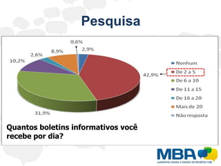 PesquisaQuantos boletins informativos você recebe por dia?