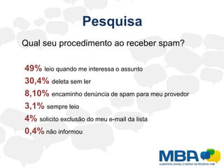Pesquisa	Qual seu procedimento ao receber spam?49%leio quando me interessa o assunto30,4%deleta sem ler8,10%encaminho denúncia de spam para meu provedor3,1%sempre leio4%solicito exclusão do meu e-mail da lista0,4% não informou