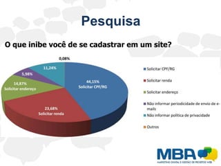 PesquisaO que inibe você de se cadastrar em um site?