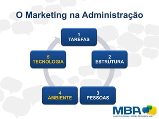O Marketing na Administração