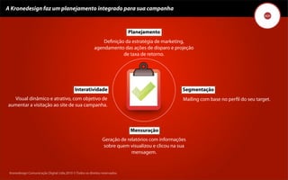 A Kronedesign faz um planejamento integrado para sua campanha



                                                                                    Planejamento
                                                              Deﬁnição da estratégia de marketing,
                                                          agendamento das ações de disparo e projeção
                                                                      de taxa de retorno.




                                             Interatividade                                        Segmentação
  Visual dinâmico e atrativo, com objetivo de                                                      Mailing com base no perﬁl do seu target.
aumentar a visitação ao site de sua campanha.



                                                                                    Mensuração
                                                               Geração de relatórios com informações
                                                               sobre quem visualizou e clicou na sua
                                                                            mensagem.


 Kronedesign Comunicação DigitalDigital Ltda.2010 ©.Todos os direitos reservados.
        Kronedesign Comunicação Ltda.2010 ©.Todos os direitos reservados.
 