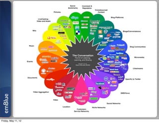 emBlue




Friday, May 11, 12
 