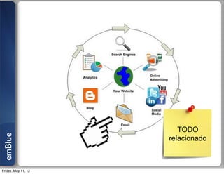 TODO
emBlue




                     relacionado



Friday, May 11, 12
 