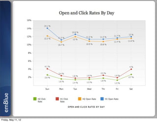 emBlue




Friday, May 11, 12
 