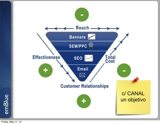 -




                     +       -

                             c/ CANAL
emBlue




                         +   un objetivo



Friday, May 11, 12
 