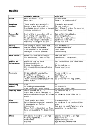 E-mails phrase bank
1
Basics
Formal / Neutral Informal
Name Dear Mr/Ms/Mrs Dupuis
Dear Mary
Hi/Hello Mary
Mary,... (or no name at all)
Previous
contact
Thank you for your email of ...
Further to your last email, ...
I apologize for not getting in contact
with you before now.
Thanks for your email.
Re your email, ...
Sorry I haven’t written for ages, but
I’ve been really busy.
Reason for
writing
I am writing in connection with ...
I am writing with regard to ...
In reply to your email, here are ...
Your name was given to me by ...
We would like to point out that ...
Just a short note about ...
I’m writing about ...
Here’s the ... you wanted.
I got your name from ...
Please note that ...
Giving
information
I’m writing to let you know that ...
We are able to confirm that ...
I am delighted to tell you that ...
We regret to inform you that ...
Just a note to say ...
We can confirm that ...
Good news!
Unfortunately, ...
Attachments Please find attached my report.
I’m sending you ... as a pdf file.
I’ve attached ...
Here is the ... you wanted.
Asking for
information
Could you give me some
information about ...
I would like to know ...
I’m interested in receiving/finding
out ...
Can you tell me a little more about
...
I’d like to know ...
Please send me ...
Requests I’d be grateful if you could ...
I wonder if you could ...
Do you think I could have ... ?
Thank you in advance for your help
in this matter.
Please could you ...
Could you ...?
Can I have ...?
I’d appreciate your help on this.
Promising
action
I will ...
I’ll investigate the matter.
I will contact you again shortly.
I’ll ...
I’ll look into it.
I’ll get back to you soon.
Offering help Would you like me to ...?
If you wish, I would be happy to ...
Let me know whether you would like
me to ...
Do you want me to ...?
Shall I ...?
Let me know if you’d like me to ...
Final
comments
Thank you for your help.
Do not hesitate to contact us again
if you require any further
information.
Please feel free to contact me if you
have any questions. My direct line is
...
Thanks again for ...
Let me know if you need anything
else.
Just give me a call if you have any
questions. My number is ...
Close I’m looking forward to ... (+ ing)
Give my regards to ...
Best wishes
Regards
Looking forward to ... (+ ing)
Best wishes to ..
Speak to/see you soon.
Bye (for now)/All the best
 