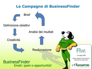 Le Campagne di BusinessFinder Brief Definizione obiettivi Creatività Realizzazione Analisi dei risultati 