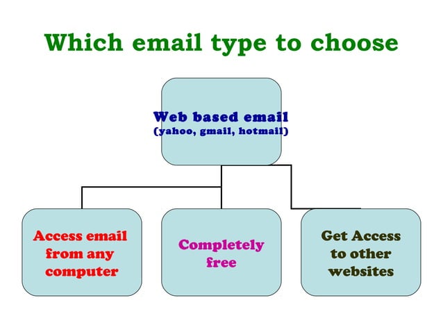 Intro to email for seniors | PPT