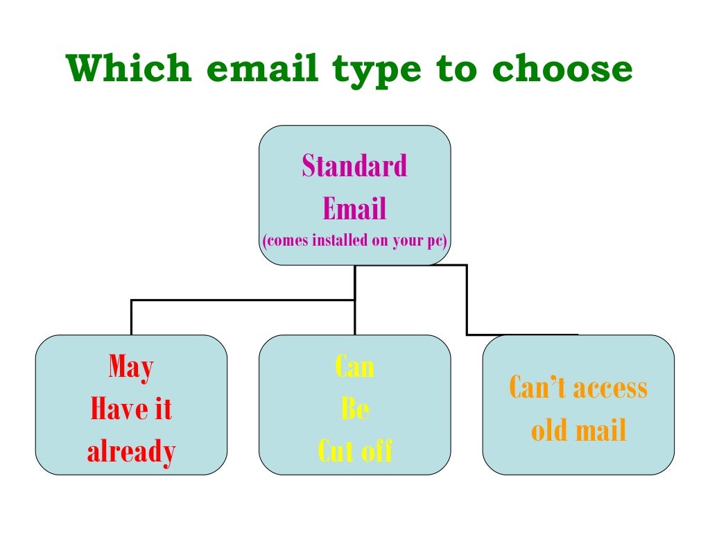 Intro to email for seniors