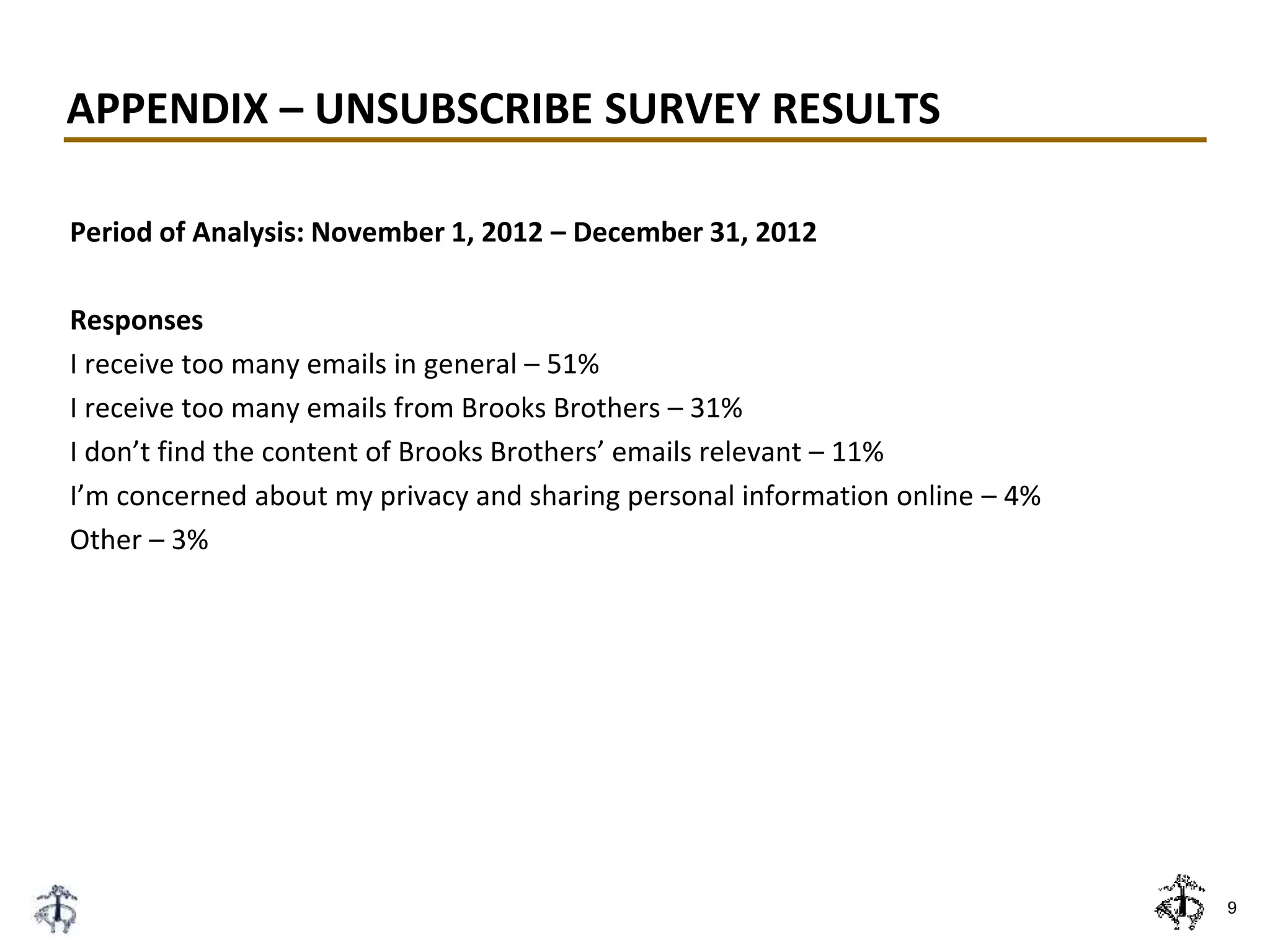 APPENDIX – UNSUBSCRIBE SURVEY RESULTS
Period of Analysis: November 1, 2012 – December 31, 2012
Responses
I receive too many emails in general – 51%
I receive too many emails from Brooks Brothers – 31%
I don’t find the content of Brooks Brothers’ emails relevant – 11%
I’m concerned about my privacy and sharing personal information online – 4%
Other – 3%
9
 
