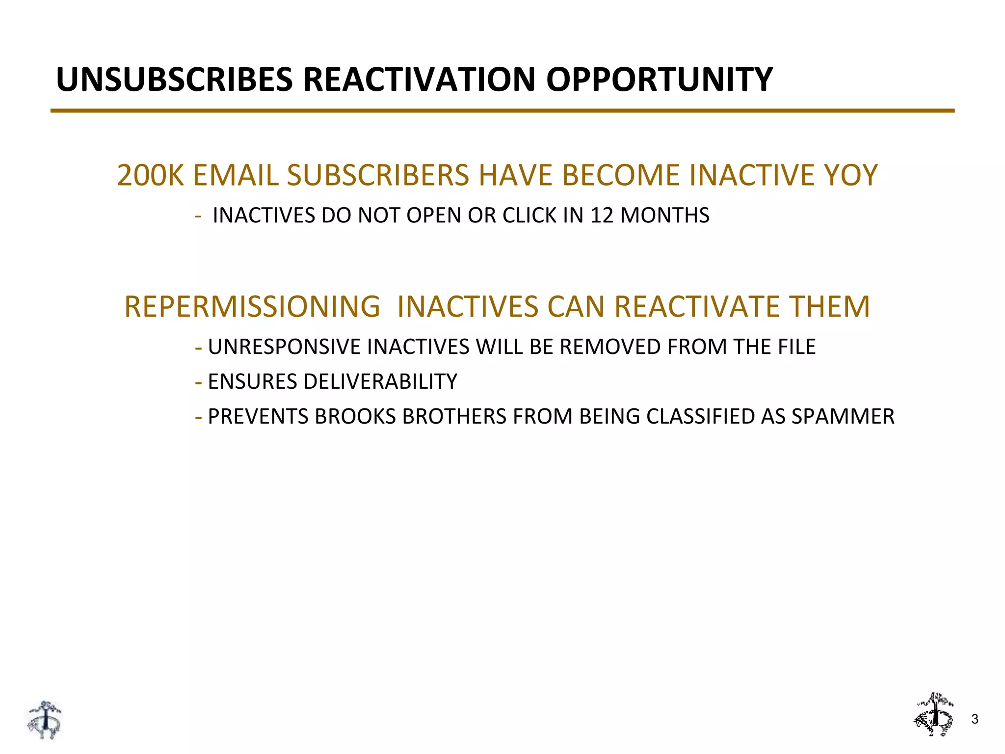 200K EMAIL SUBSCRIBERS HAVE BECOME INACTIVE YOY
- INACTIVES DO NOT OPEN OR CLICK IN 12 MONTHS
REPERMISSIONING INACTIVES CAN REACTIVATE THEM
- UNRESPONSIVE INACTIVES WILL BE REMOVED FROM THE FILE
- ENSURES DELIVERABILITY
- PREVENTS BROOKS BROTHERS FROM BEING CLASSIFIED AS SPAMMER
UNSUBSCRIBES REACTIVATION OPPORTUNITY
3
 