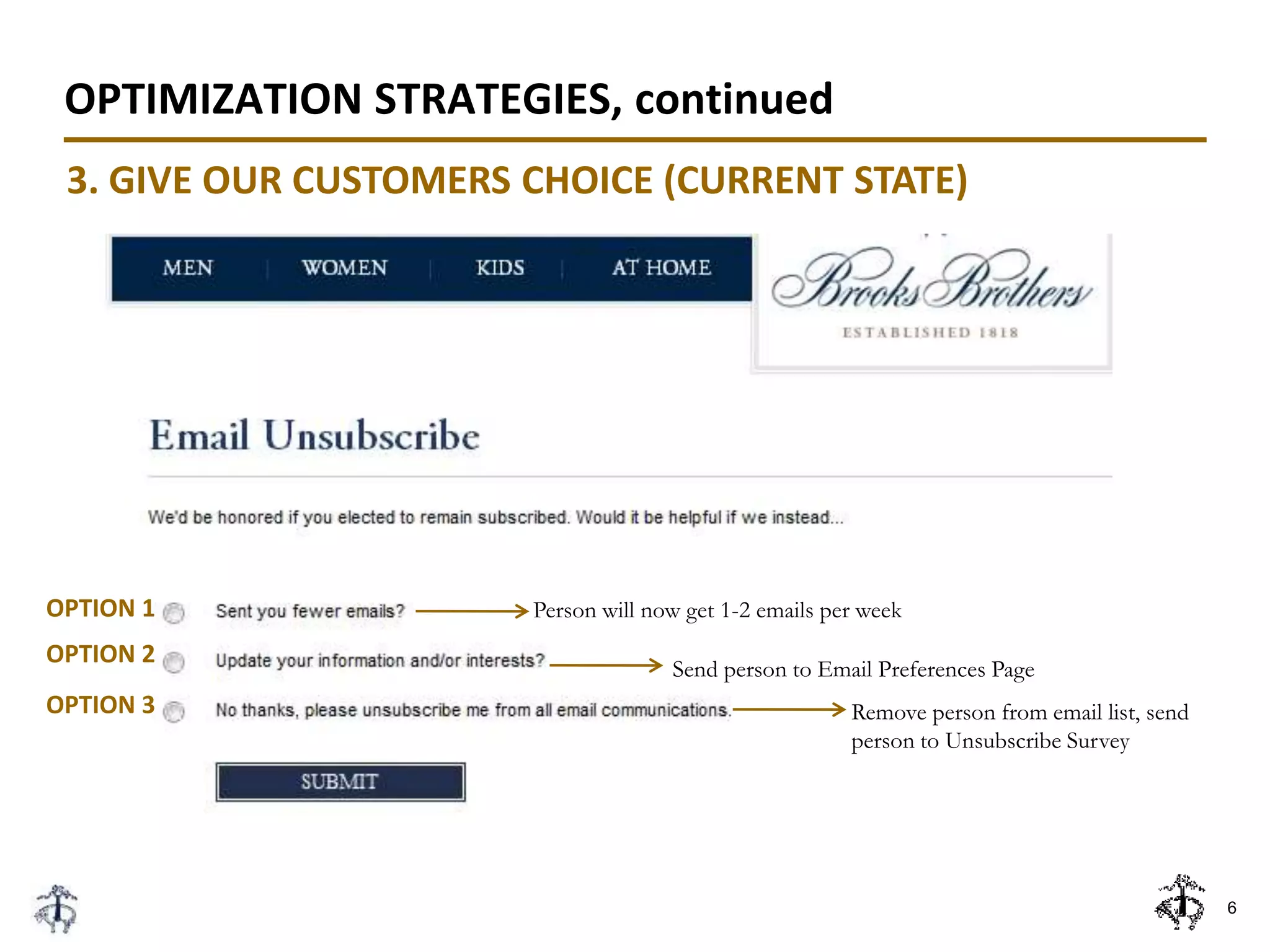 6
3. GIVE OUR CUSTOMERS CHOICE (CURRENT STATE)
Person will now get 1-2 emails per week
Remove person from email list, send
person to Unsubscribe Survey
Send person to Email Preferences Page
OPTIMIZATION STRATEGIES, continued
OPTION 1
OPTION 2
OPTION 3
 