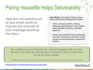 Paring Housefile Helps Deliverability
Take the non-openers out
of your email sends to
improve the chances of
your message reaching
the inbox.
http://philanthropy.com/article/Paring-Email-Lists-Ensures/145181/
“We needed to get rid of people who were not engaging with us at all…
We didn’t see really big improvement in deliveries until we culled down
to just the active people.”
- Colleen Hutchings, director of online fundraising and engagement at the Environmental Working Group
Case Study: From Spam Folder to Inbox:
How Unicef Solved Its Big Email Problem
•  100% of Gmail and 90% of Yahoo
addresses were landing in spam folders
which identified Unicef as a possible
spammer.
•  Unicef removed 850k inactive addresses
from their email list and now 95% of their
emails are being delivered to supporters’
inboxes.
 