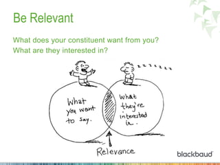 Be Relevant
What does your constituent want from you?
What are they interested in?
 