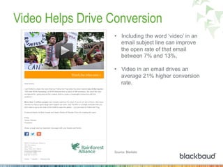 Video Helps Drive Conversion
•  Including the word ‘video’ in an
email subject line can improve
the open rate of that email
between 7% and 13%,
•  Video in an email drives an
average 21% higher conversion
rate.
Source: Marketo
 