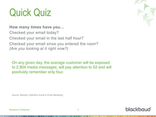Quick Quiz
How many times have you…
Checked your email today?
Checked your email in the last half hour?
Checked your email since you entered the room?
(Are you looking at it right now?)
Blackbaud Confidential 3
On any given day, the average customer will be exposed
to 2,904 media messages, will pay attention to 52 and will
positively remember only four.
Source: Marketo, Definitive Guide to Email Marketing
 