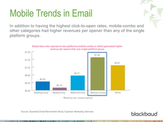 Mobile Trends in Email
In addition to having the highest click-to-open rates, mobile-combo and
other categories had higher revenues per opener than any of the single
platform groups.
Source: Quarterly Email Benchmark Study, Experian Marketing Services.
 