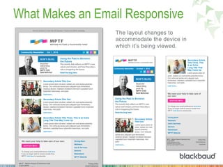 What Makes an Email Responsive
The layout changes to
accommodate the device in
which it’s being viewed.
 