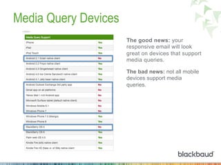 Media Query Devices
The good news: your
responsive email will look
great on devices that support
media queries.
The bad news: not all mobile
devices support media
queries.
 