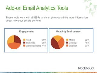 Add-on Email Analytics Tools
These tools work with all ESPs and can give you a little more information
about how your emails perform.
Engagement Reading Environment
 