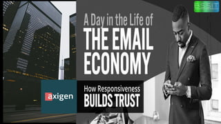 Email productivity