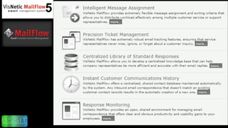 Email productivity